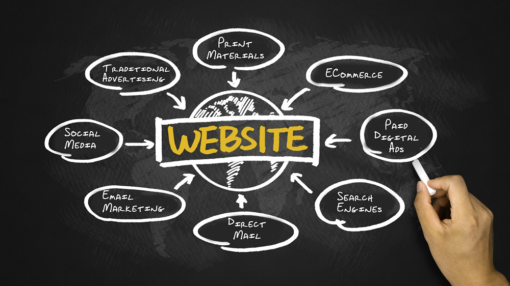 Website as a Marketing tool