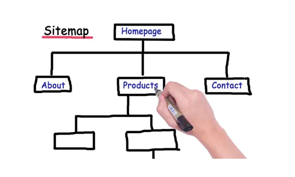 sitemap wordpress